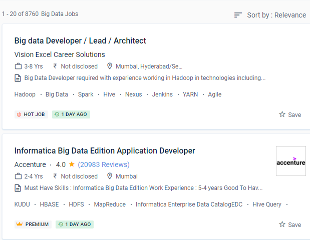 Big Data internship jobs in Bangalore