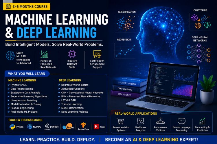 Machine Learning & Deep Learning Training in indore