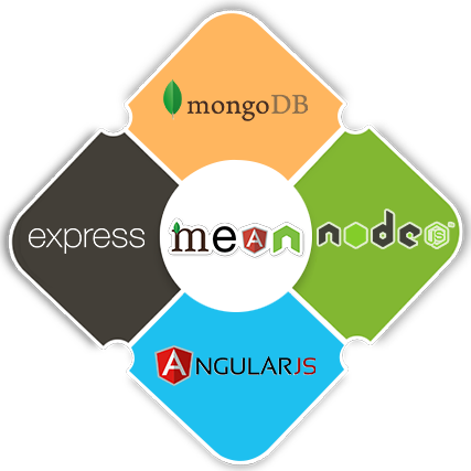 Mean Stack Development Training in Kalyan